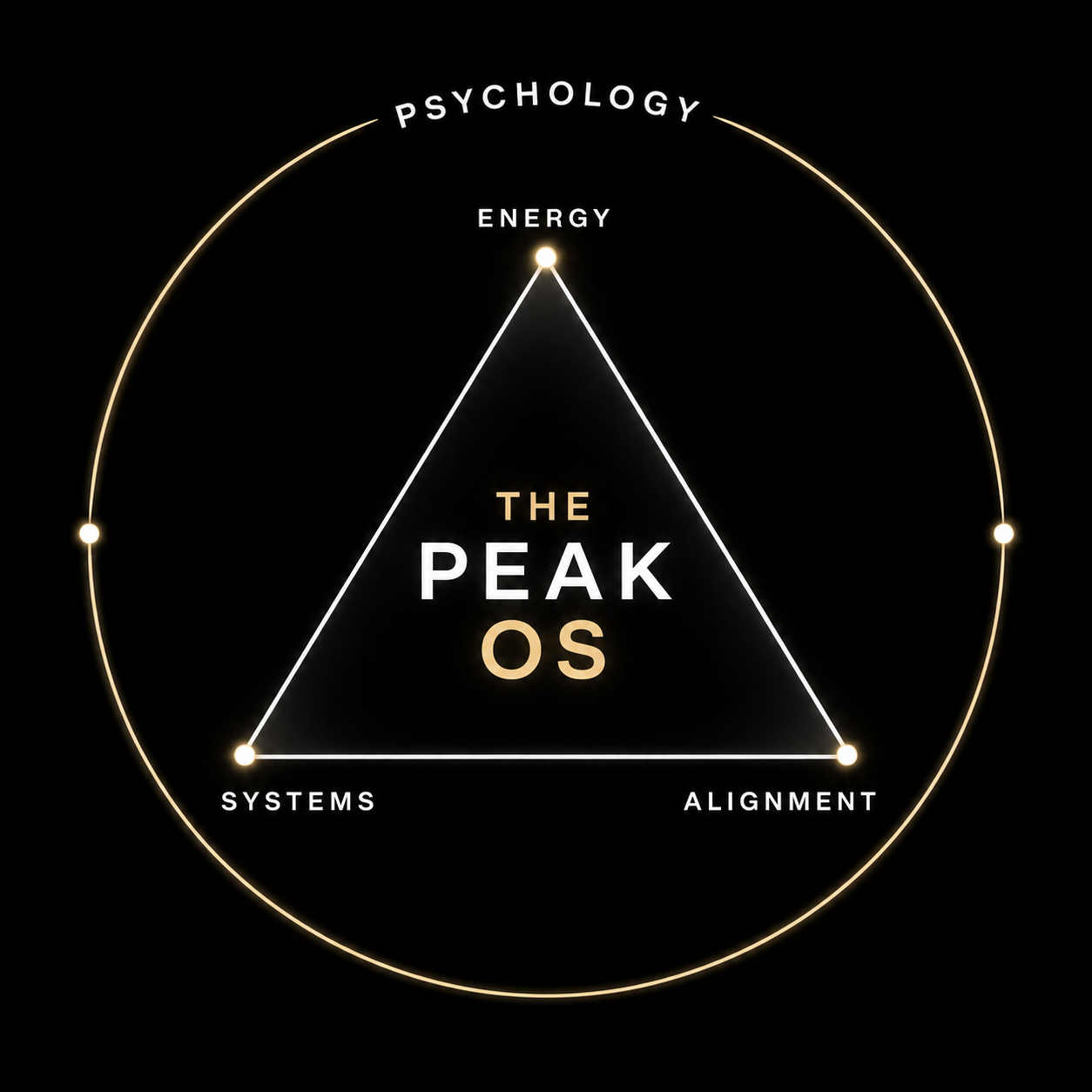 The Peak OS
